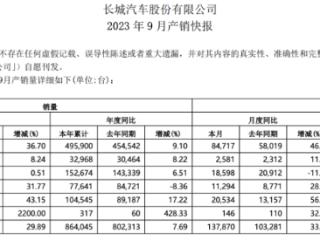 长城汽车最新销量，魏牌月销2548辆