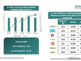 苹果手机在华销量跌出前五：如何适应中国市场的变化？