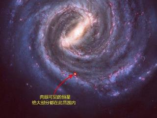 银河系大得令人类绝望，但在拉尼亚凯亚超星系团里，它只是一粒沙