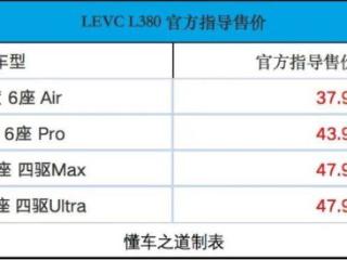 LEVC L380，车长超5米3，提供3座/8座！