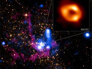 银河系中心是什么？为何这么亮，周围2000亿颗恒星都在绕它转动？
