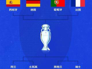 范志毅预测欧洲杯四强：豪门出局，西班牙与英格兰领跑，黑马逆袭