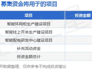 IPO动态：昊创瑞通拟在深交所创业板上市募资4.77亿元