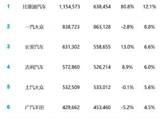 新能源汽车四年内疯狂，燃油车有望反击