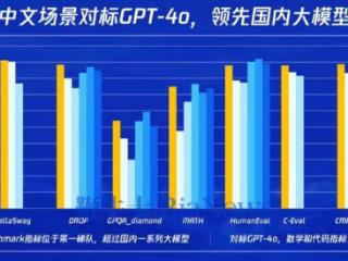 腾讯推出新一代大模型「混元Turbo」，性能大幅提升，定价低50%