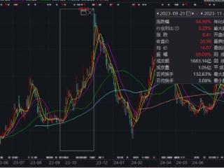 入股引望，长安市值半月缩水150亿丨智氪