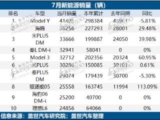 纯电车提速，还是要卷性价比？