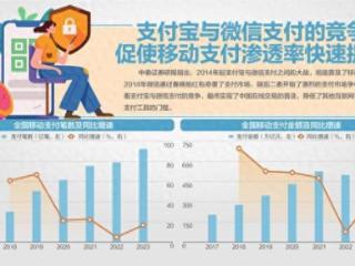 淘宝天猫计划接入微信支付