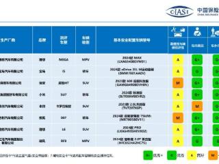 中保研新一轮碰撞测试成绩公布：小米SU7、极氪007等安全项获评G+