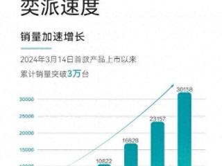 这就是“奕派速度”！累计销量破3万 东风奕派再推新版本