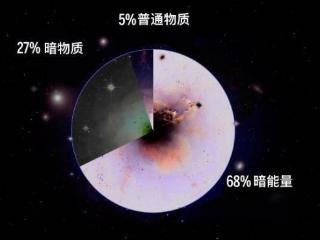 宇宙是由物质统治的？