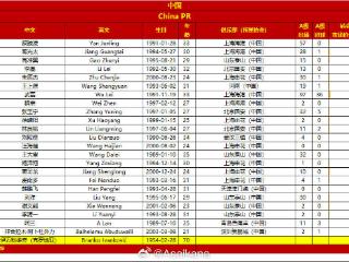 国足VS日本23人名单：阿兰武磊领衔锋线 谢鹏飞落选
