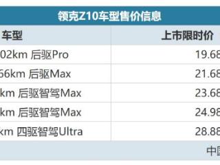 C级轿车新选择，配激光雷达+空悬，领克Z10限时19.68万起