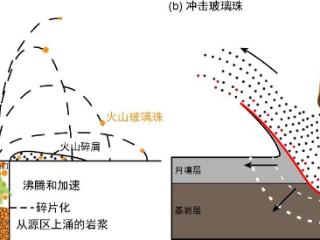 再登《科学》：我国嫦娥五号月壤样品证明 1.2 亿年前月球仍存在火山活动