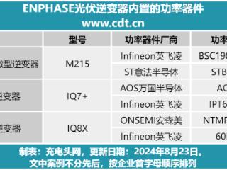 想了解ENPHASE光伏逆变器采用那些MOS？看这篇文章就够了