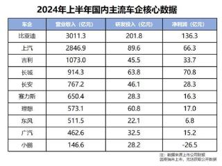 不遗余力搞技术，第五代DM技术赋能，比亚迪到底能多省油？