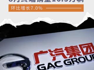 环比增长7.0% 广汽集团8月终端销量16.5万辆