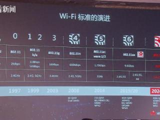 Wi-Fi 7时代来了！“网速自由”不再遥远