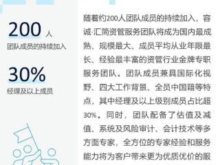 普华永道200人团队集体跳槽？部分资管核心人员加入容诚所