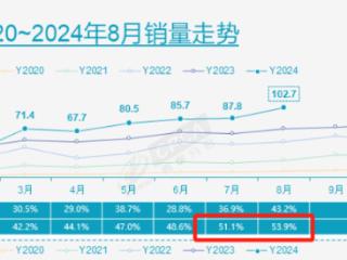 把合资燃油拉下神坛？比亚迪汉 2025款焕新再加码！