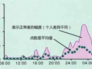 宝宝睡觉有讲究，头朝这个“方向”才会睡得香，大脑更聪明