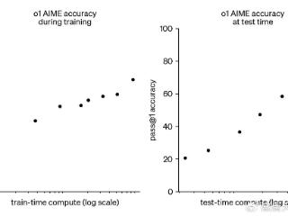 重磅！OpenAI o1模型还没有实现真正的逻辑推理能力