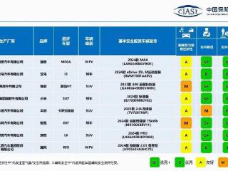 中保研最新碰撞结果 小米SU7和理想L6均获三项G+ 维修贵是问题