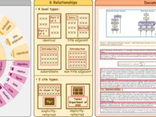 科学家发布大规模科学文档基准数据集，助力解决高质量科学语料稀缺问题