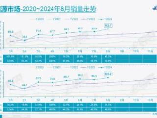 车市“金九银十”仍有挑战