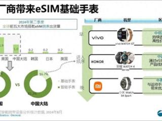 全球 6G 标准化进入实质阶段 联发科天玑 9400 工程机现身