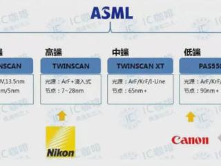 努力6年后，国产光刻机取得重大突破，外媒：西方的封锁失败了