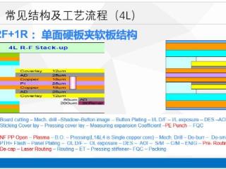 16层PCB线路板，助力您的产品实现更高的性能和可靠性！