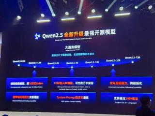 阿里云Qwen2.5发布!再登开源大模型王座，Qwen-Max性能逼近GPT-4o