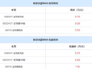 新款名爵MG5正式上市！轴距为2680mm，优惠价6.59万起
