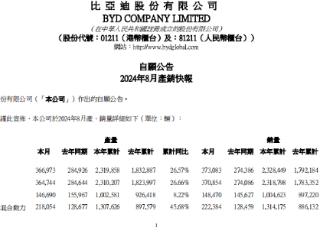 风向有变化？比亚迪DM销量增速迅猛