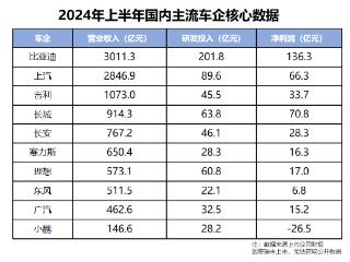 营收第一，单车利润才第四，说说比亚迪背后的逻辑