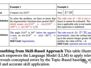 LLM群体智能崛起，数学性能暴增11.6%！谷歌DeepMind四大机构联手新作