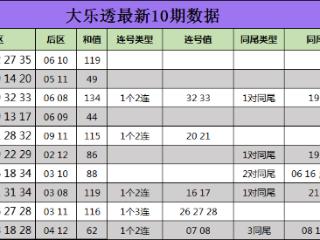 蒋大拿大乐透：近期预测中奖1033万，本期精选5+2再拿大奖