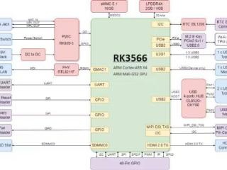 华硕发布Tinker Board 3开发板，搭载瑞芯微 RK3566 四核处理器