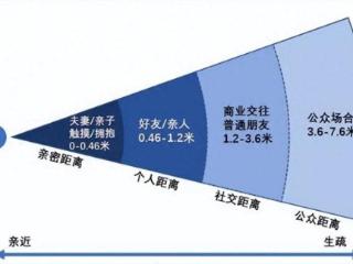 上班约会开房，男下属妻子闹单位！女高管被开除！她辩称一直保持0.46-1.22米“个人距离”