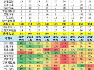 2024年中国汽车经销商急需政策支持