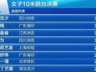 12岁天才看齐全红婵？一年追79分有戏？对比陈芋汐张家齐都差太远