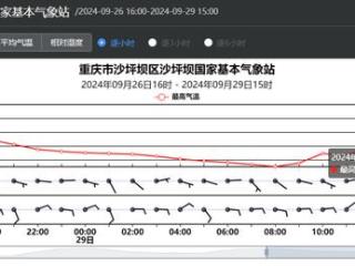 断崖式换季来了！全国大部陆续迎下半年来最冷一天 这些地方的强降雪也安排上了