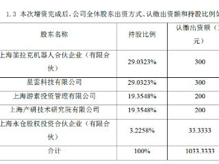 游族网络旗下具身智能公司获新一轮融资，米哈游也布局该赛道