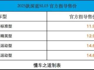 2025款深蓝SL03售11.99-14.69万，提供增程/纯电！