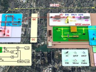 我国中科大团队在量子网络领域取得重要进展