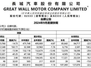 长城汽车最新销量！欧拉销量下滑