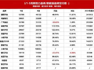 销量大爆发！多品牌狂飙