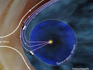 地球和太阳发生了什么？科学家为何说：地球正在逃离太阳系？