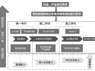 ChatGPT背景下，高职人工智能技术应用专业的人才培养